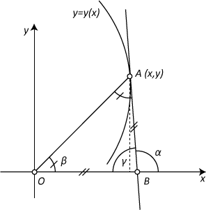 Задача 131. Филиппов А.Ф. Сборник задач по дифференциальным уравнениям