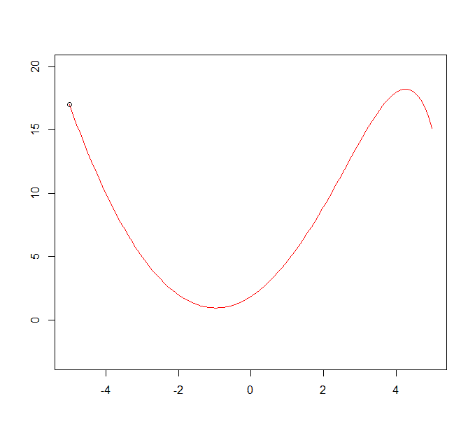 Построение интегральных кривых обыкновенных дифференциальных уравнений в R