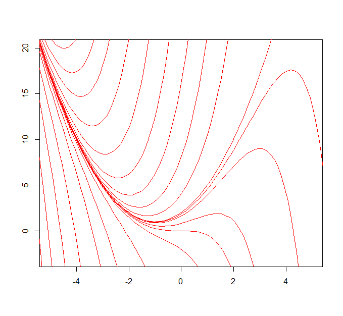Построение интегральных кривых обыкновенных дифференциальных уравнений в R