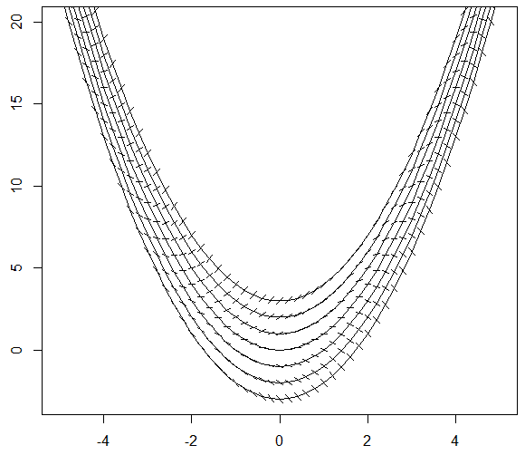 Построение изоклин для обыкновенных дифференциальных уравнений в R